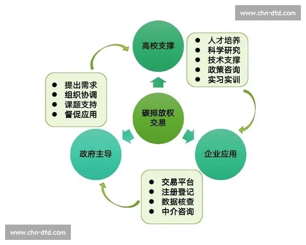 构建多维协同机制的体育内容审核体系与治理新路径研究 - 副本 - 副本 构建多维协同机制的体育内容审核体系与治理新路径研究 - 副本 - 副本