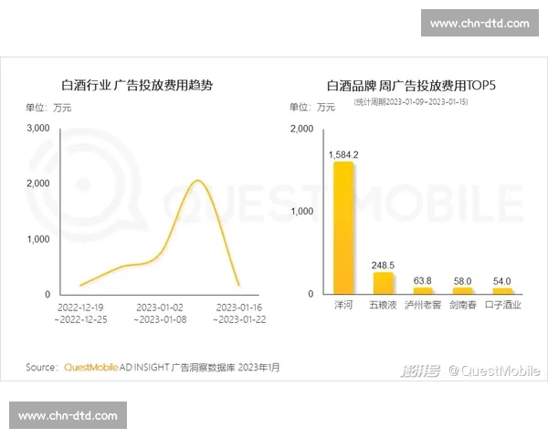 直播平台兴起：如何通过创新内容与互动模式吸引年轻用户并提升用户粘性 - 副本